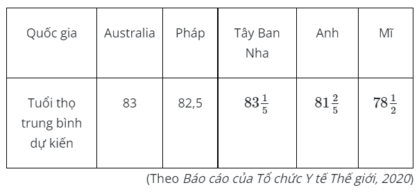 Giải bài 7 trang 7 vở thực hành Toán 7 1