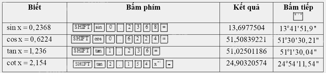 Giải bài 7 trang 75 vở thực hành Toán 9 1