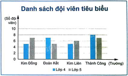 Giải bài 7 trang 88 sách bài tập toán 8 - Chân trời sáng tạo tập 2 1