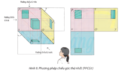 Giải bài 7 trang 90 Chuyên đề học tập Toán 11 Chân trời sáng tạo 3