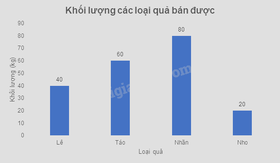 Giải bài 7 trang 90 vở thực hành Toán 8 4