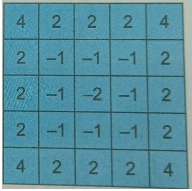 Giải Bài 7 trang 93 sách bài tập Toán 6 Kết nối tri thức với cuộc sống 1