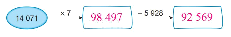 Giải bài 70: Nhân số có năm chữ số với số có một chữ số (tiết 2) trang 90 vở bài tập Toán 3 - Kết nối tri thức với cuộc sống 3