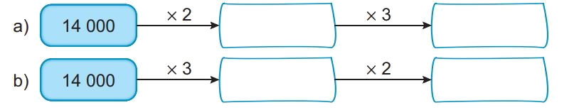 Giải bài 70: Nhân số có năm chữ số với số có một chữ số (tiết 3) trang 92 vở bài tập Toán 3 - Kết nối tri thức với cuộc sống 1