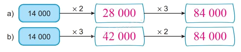 Giải bài 70: Nhân số có năm chữ số với số có một chữ số (tiết 3) trang 92 vở bài tập Toán 3 - Kết nối tri thức với cuộc sống 2