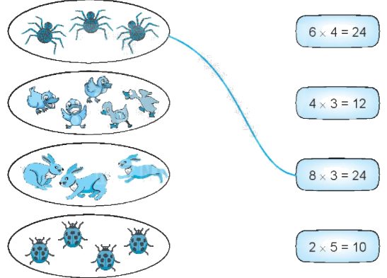 Giải bài 71: Ôn tập phép nhân, phép chia (tiết 1) - VBT Toán 2 - Kết nối tri thức với cuộc sống 0 1