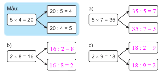 Giải bài 71: Ôn tập phép nhân, phép chia (tiết 1) - VBT Toán 2 - Kết nối tri thức với cuộc sống 4