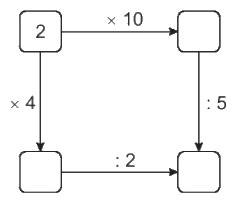 Giải bài 71: Ôn tập phép nhân, phép chia (tiết 2) - VBT Toán 2 - Kết nối tri thức với cuộc sống 2 1