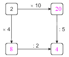 Giải bài 71: Ôn tập phép nhân, phép chia (tiết 2) - VBT Toán 2 - Kết nối tri thức với cuộc sống 2 2