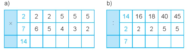 Giải bài 71: Ôn tập phép nhân, phép chia (tiết 3) - VBT Toán 2 - Kết nối tri thức với cuộc sống 0 1
