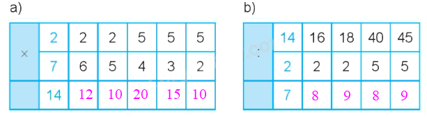 Giải bài 71: Ôn tập phép nhân, phép chia (tiết 3) - VBT Toán 2 - Kết nối tri thức với cuộc sống 0 2