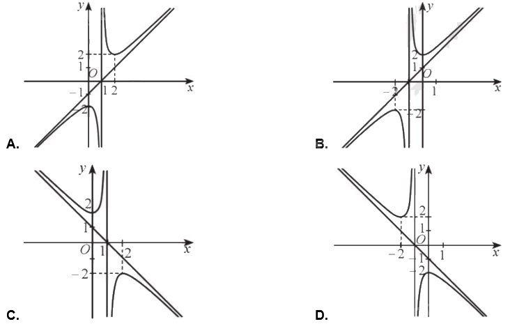 Giải bài 71 trang 35 sách bài tập toán 12 - Cánh diều 1