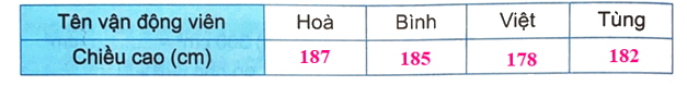 Giải bài 72: Ôn tập một số yếu tố thống kê và xác suất trang 120 vở bài tập Toán 4 - Kết nối tri thức với cuộc sống 2