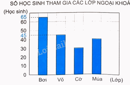 Giải bài 72: Ôn tập một số yếu tố thống kê và xác suất trang 120 vở bài tập Toán 4 - Kết nối tri thức với cuộc sống 3