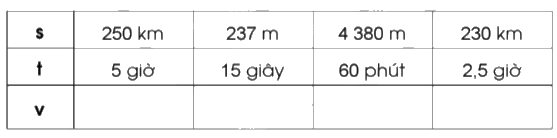 Giải bài 72: Vận tốc trang 67, 68 vở bài tập Toán 5 - Cánh diều 1 1