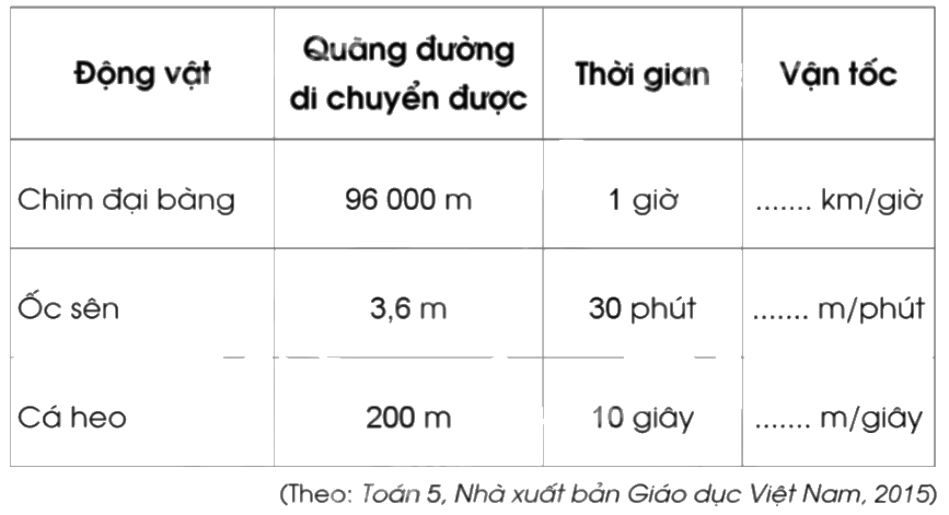 Giải bài 73: Luyện tập trang 69, 70 vở bài tập Toán 5 - Cánh diều 0 1
