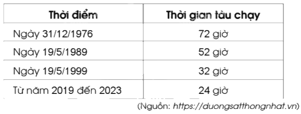 Giải bài 73: Luyện tập trang 69, 70 vở bài tập Toán 5 - Cánh diều 2 1