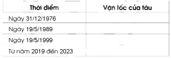 Giải bài 73: Luyện tập trang 69, 70 vở bài tập Toán 5 - Cánh diều 5