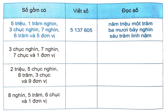 Giải bài 73: Ôn tập chung (tiết 1) trang 122 vở bài tập Toán 4 - Kết nối tri thức với cuộc sống 0 1