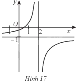 Giải bài 73 trang 36 sách bài tập toán 12 - Cánh diều 1