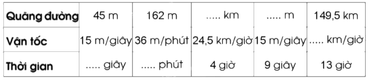 Giải bài 75: Luyện tập trang 73, 74, 75 vở bài tập Toán 5 - Cánh diều 1