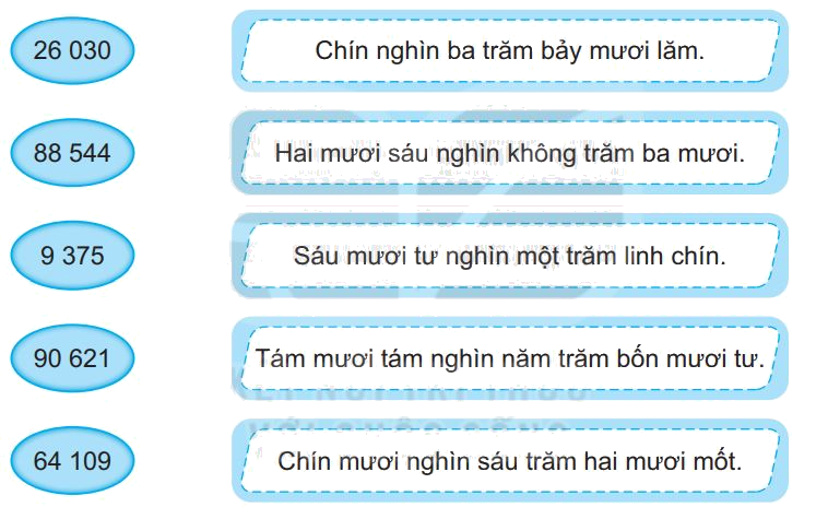 Giải bài 75: Ôn tập các số trong phạm vi 10 000, 100 000 (tiết 1) trang 107 vở bài tập Toán 3 - Kết nối tri thức với cuộc sống 0 1