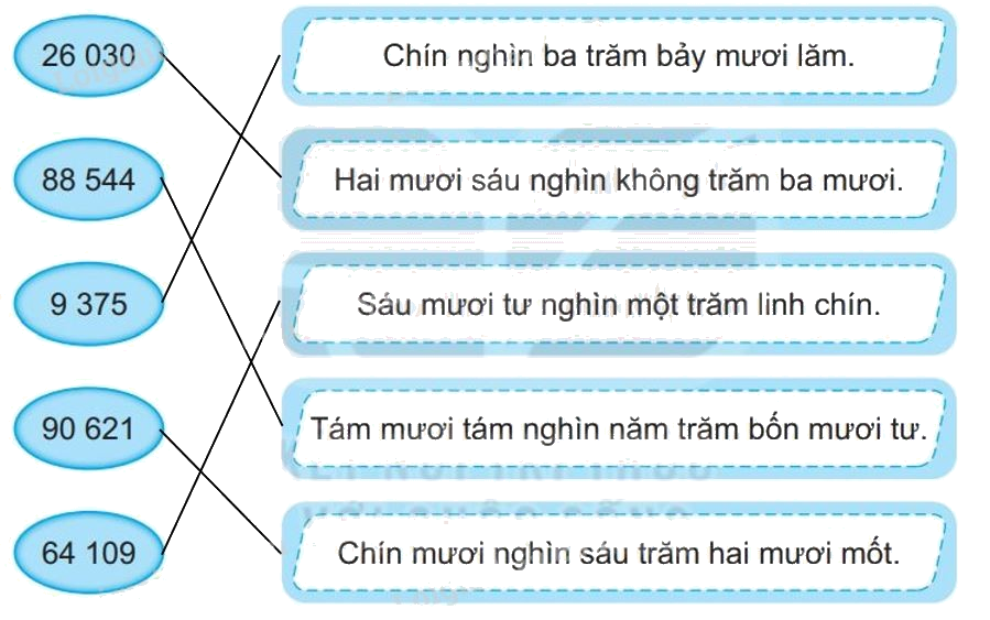 Giải bài 75: Ôn tập các số trong phạm vi 10 000, 100 000 (tiết 1) trang 107 vở bài tập Toán 3 - Kết nối tri thức với cuộc sống 2