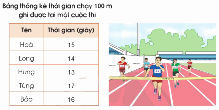 Giải bài 76: Luyện tập chung trang 76, 77, 78 vở bài tập Toán 5 - Cánh diều 1