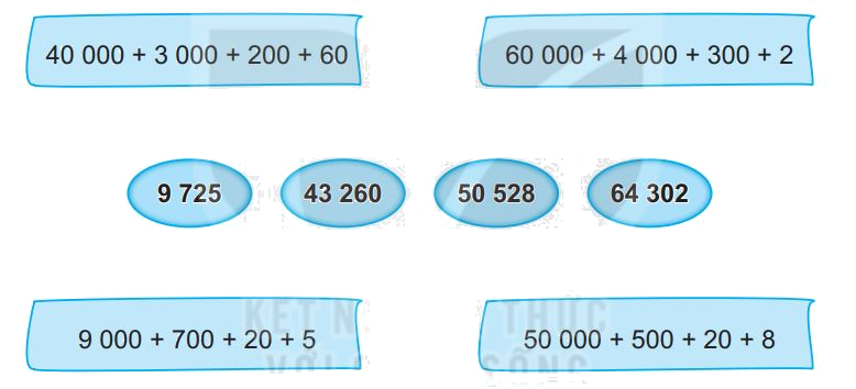 Giải bài 76: Ôn tập các số trong phạm vi 10 000, 100 000 (tiết 2) trang 108 vở bài tập Toán 3 - Kết nối tri thức với cuộc sống 2 1