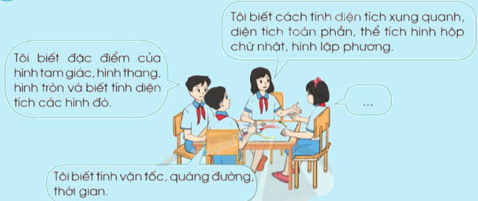 Giải bài 77: Em ôn lại những gì đã học trang 79, 80, 81, 82, 83 vở bài tập Toán 5 - Cánh diều 0 1