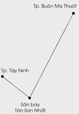 Giải bài 77: Em ôn lại những gì đã học trang 79, 80, 81, 82, 83 vở bài tập Toán 5 - Cánh diều 6 1