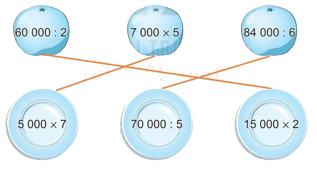 Giải bài 78: Ôn tập phép nhân, phép chia trong phạm vi 100 000 (tiết 1) trang 114 vở bài tập Toán 3 - Kết nối tri thức với cuộc sống 1 2