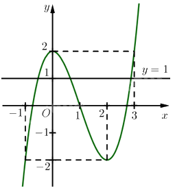 Giải bài 78 trang 37 sách bài tập toán 12 - Cánh diều 3