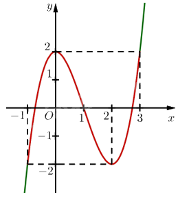 Giải bài 78 trang 37 sách bài tập toán 12 - Cánh diều 4