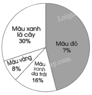 Giải bài 79. Biểu đồ hình quạt tròn trang 84, 85, 86 vở bài tập Toán 5 - Cánh diều 0 1