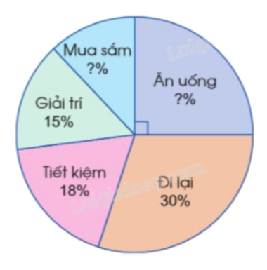 Giải bài 79. Biểu đồ hình quạt tròn trang 84, 85, 86 vở bài tập Toán 5 - Cánh diều 3 1