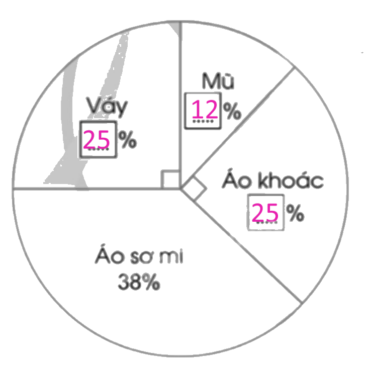 Giải bài 79. Biểu đồ hình quạt tròn trang 84, 85, 86 vở bài tập Toán 5 - Cánh diều 6
