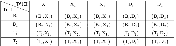 Giải bài 8.1 trang 43 sách bài tập toán 9 - Kết nối tri thức tập 2 2