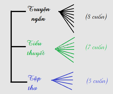 Giải bài 8.1 trang 65 SGK Toán 10 – Kết nối tri thức 2