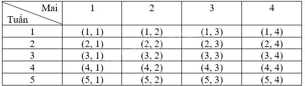 Giải bài 8.10 trang 46 sách bài tập toán 9 - Kết nối tri thức tập 2 2