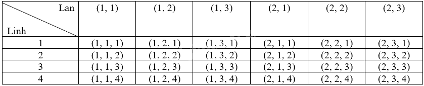 Giải bài 8.12 trang 47 sách bài tập toán 9 - Kết nối tri thức tập 2 3