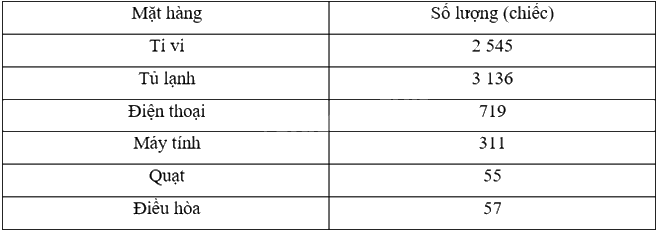 Giải bài 8.13 trang 45 sách bài tập toán 8 - Kết nối tri thức với cuộc sống 1