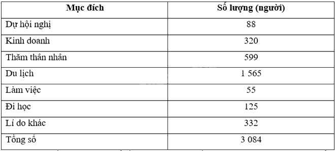 Giải bài 8.15 trang 45 sách bài tập toán 8 - Kết nối tri thức với cuộc sống 1