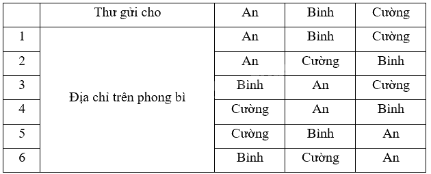 Giải bài 8.15 trang 48 sách bài tập toán 9 - Kết nối tri thức tập 2 2