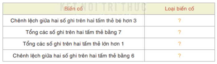 Giải bài 8.2 trang 50 SGK Toán 7 tập 2 - Kết nối tri thức 1