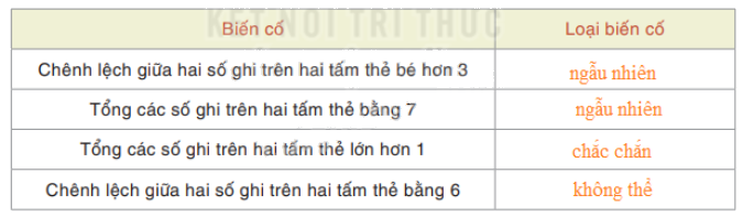 Giải bài 8.2 trang 50 SGK Toán 7 tập 2 - Kết nối tri thức 3