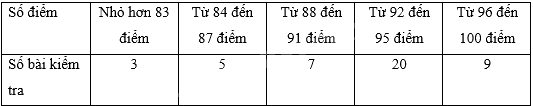 Giải bài 8.21 trang 48 sách bài tập toán 8 - Kết nối tri thức với cuộc sống 1