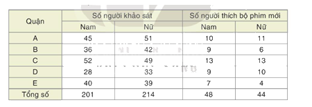 Giải bài 8.26 trang 77 SGK Toán 8 tập 2 - Kết nối tri thức 1