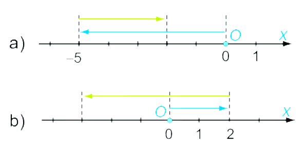 Giải bài 8 (3.14) trang 54 vở thực hành Toán 6 1