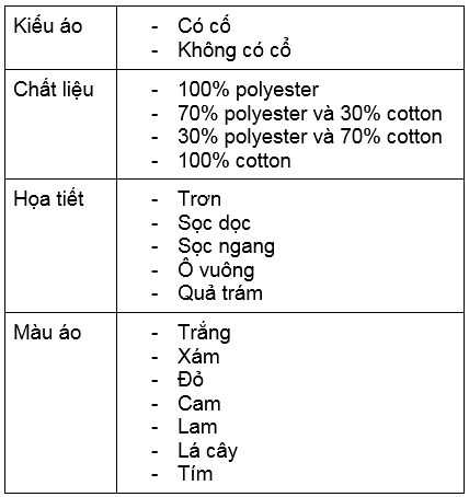 Giải bài 8.3 trang 52 sách bài tập toán 10 - Kết nối tri thức với cuộc sống 1